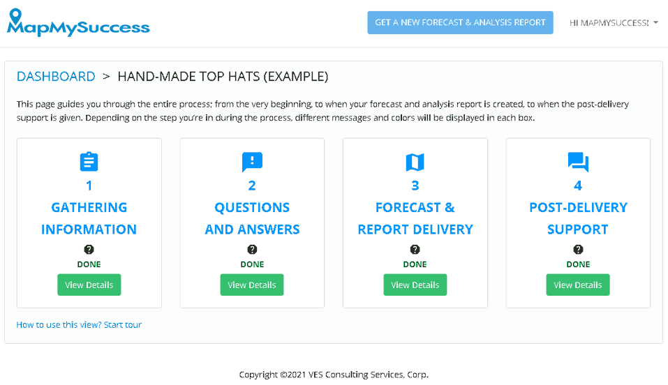 Financial Analysis & Modeling for entrepreneurships